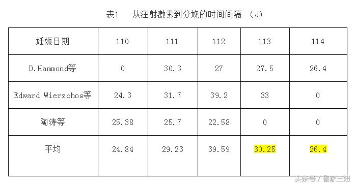 母猪技术技巧和经验,母猪用氯前列醇多长时间下崽