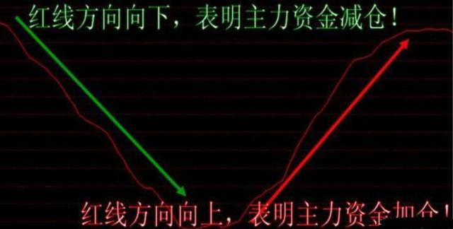 一套完整的t0策略,t+0短线选股条件设置