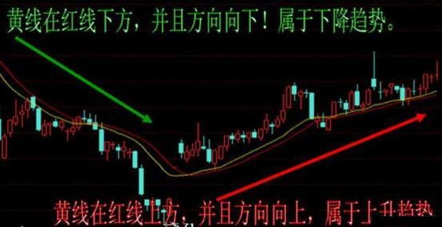 一套完整的t0策略,t+0短线选股条件设置