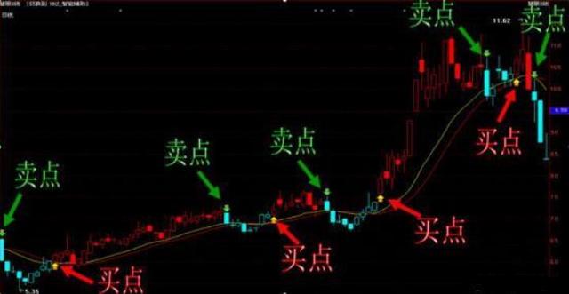 一套完整的t0策略,t+0短线选股条件设置