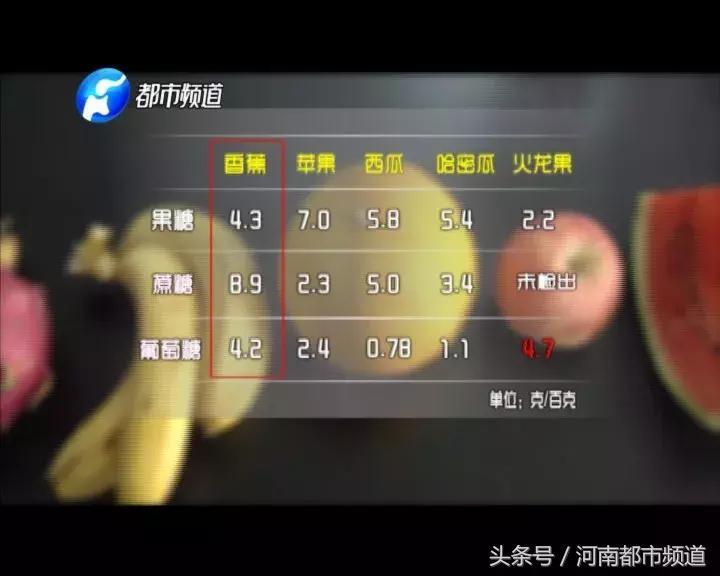 不可思议的食物有哪些,不可思议的吃水果习惯