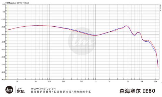 森海ie80评测,森海ie80怎么样