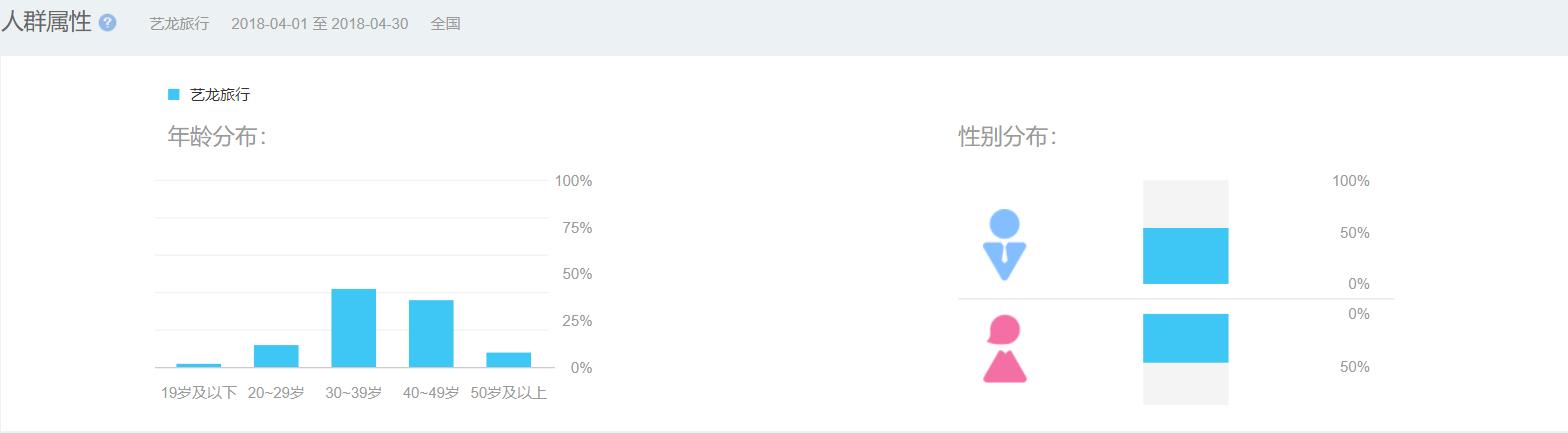 艺龙旅行app官方下载,艺龙旅行网服务号特价机票