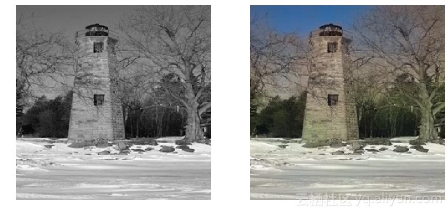 黑白旧照片修复免费软件,卷积神经网络图像精确识别