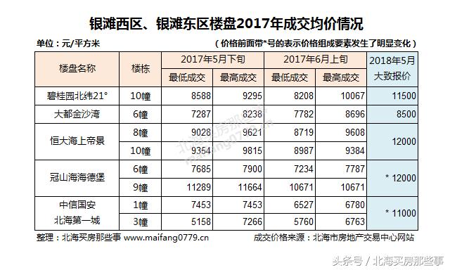 北海房价gdp,北海市实际成交价格