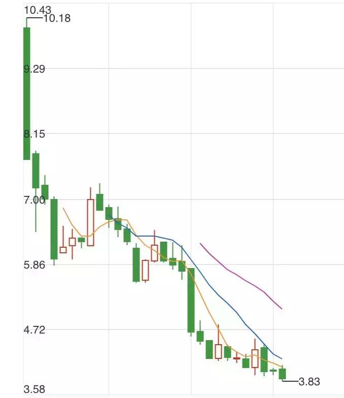 从易鑫到优信，汽车电商的商业模式之困
