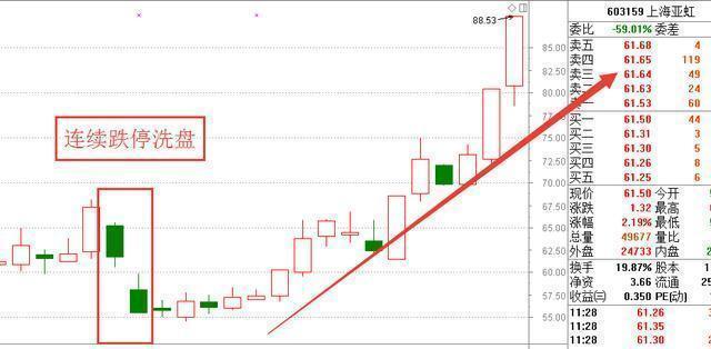 中国股市正酝酿着强劲反弹,中国股市即将发生大变化