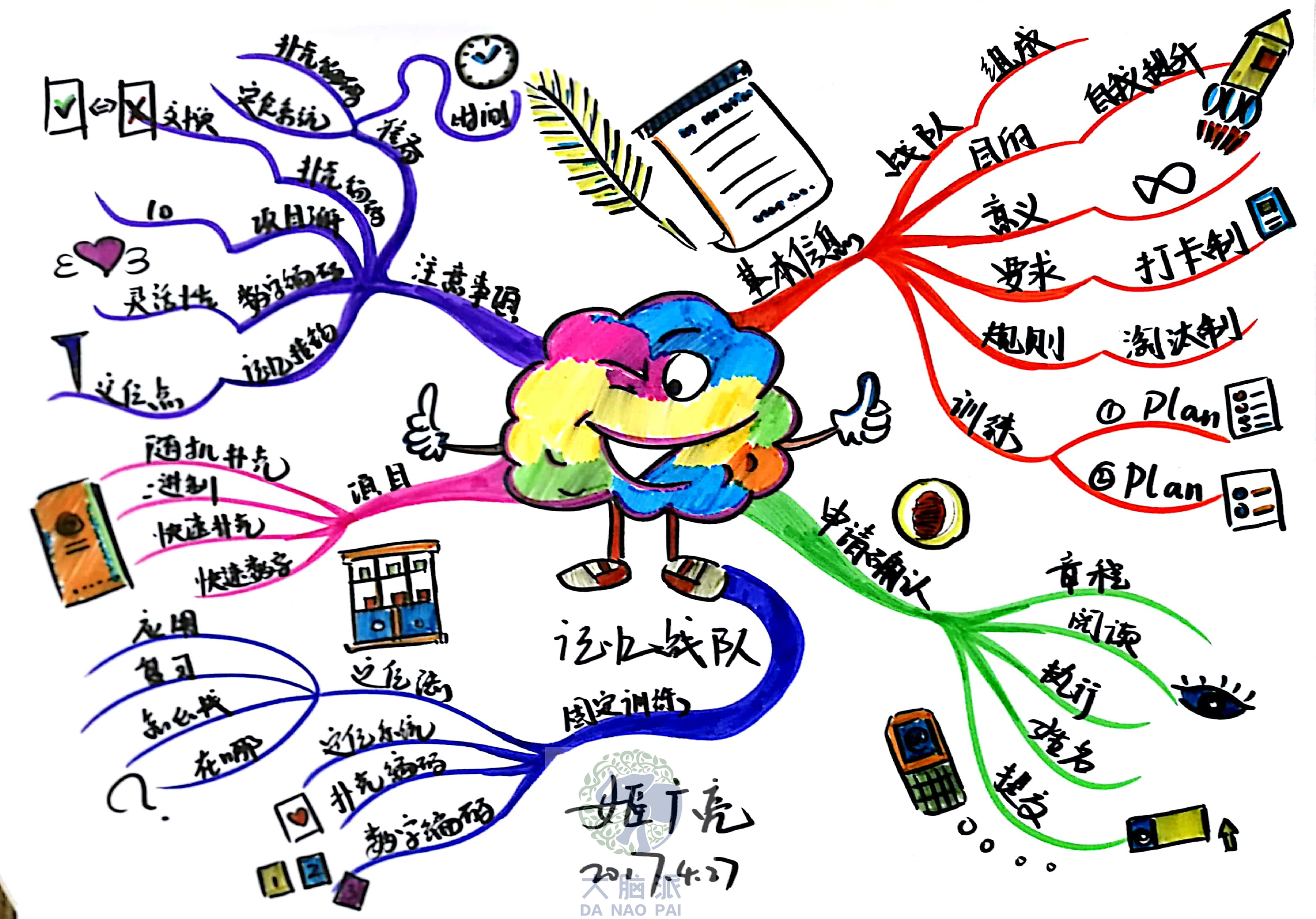 如何画思维导图,如何画思维导图英语单词