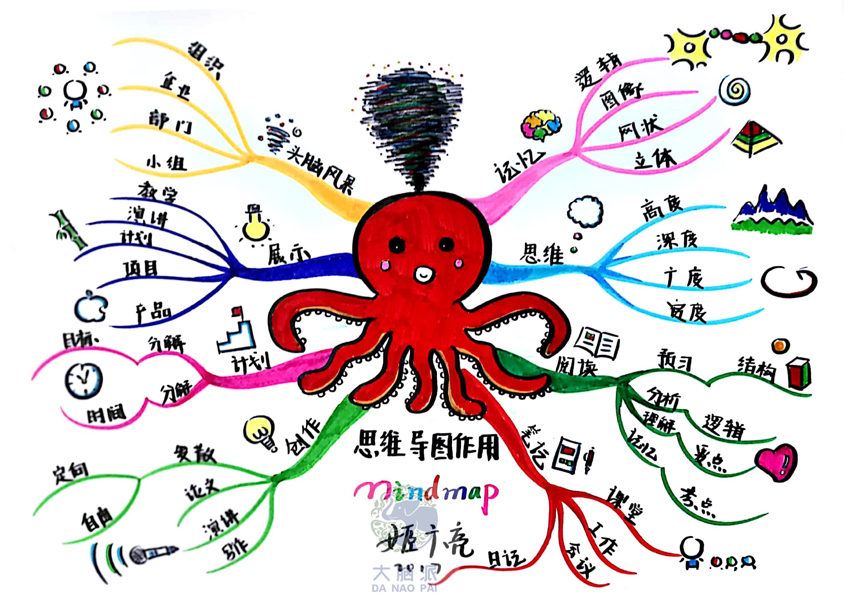 如何画思维导图,如何画思维导图英语单词