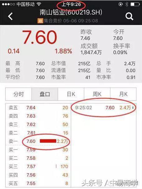 股民请注意尾盘选股,股票早盘尾盘集合交易规则