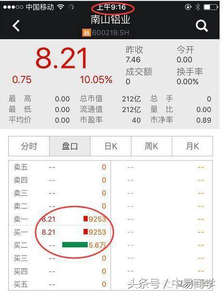 股民请注意尾盘选股,股票早盘尾盘集合交易规则