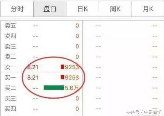 股民请注意尾盘选股,股票早盘尾盘集合交易规则
