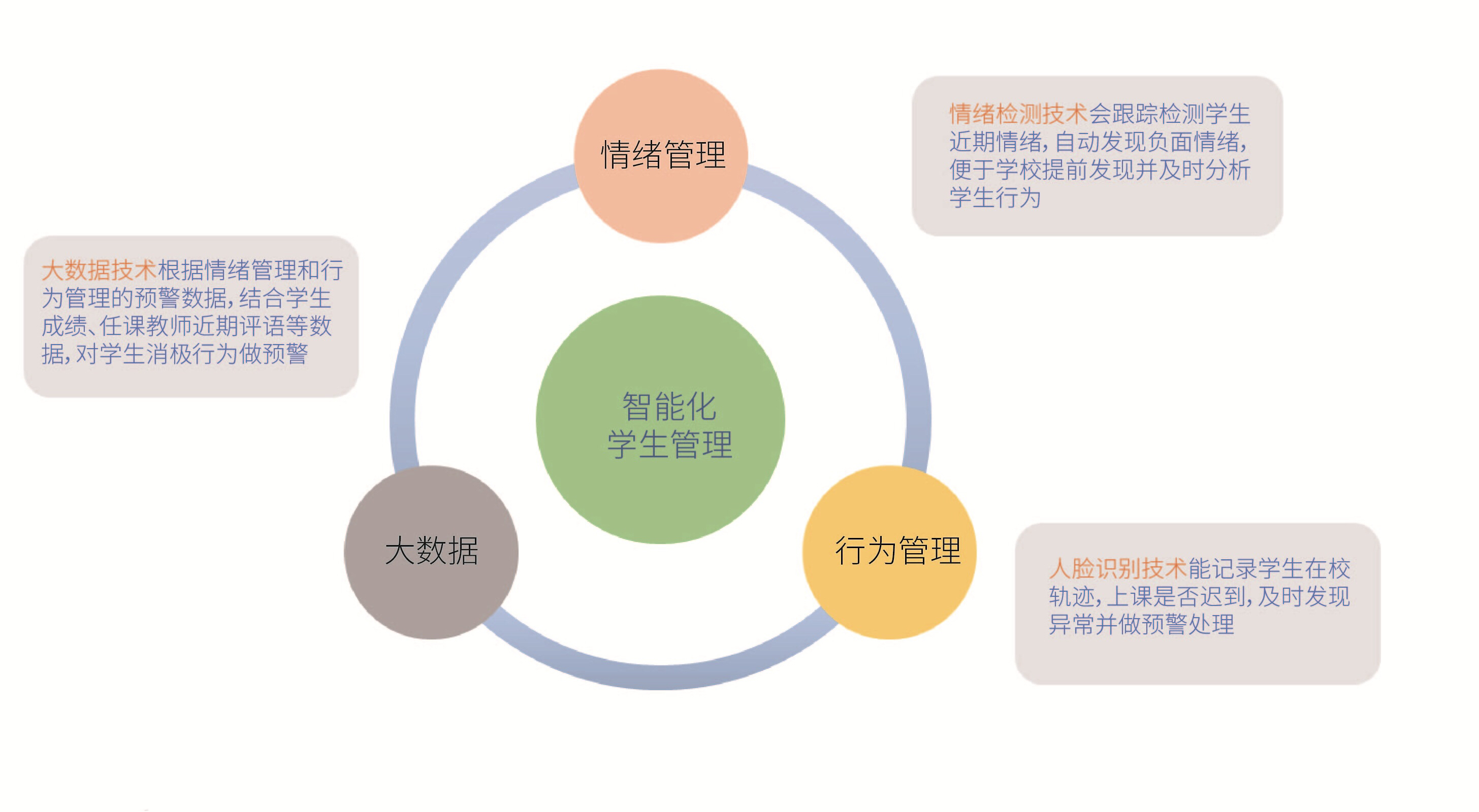 UCloud“启慧”教育云正式上线助力教育信息化2.0