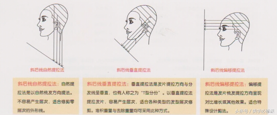 剪发的修剪技巧视频,剪发技巧梳理发型