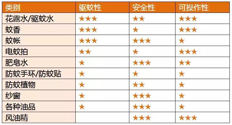 一群人蚊子为什么只叮一个人,一群人中为什么蚊子只咬你