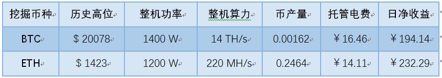天气闷热工人继续工作,以太坊矿工最新情况