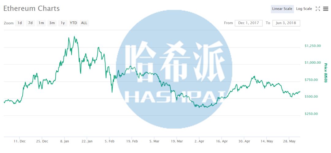 天气闷热工人继续工作,以太坊矿工最新情况