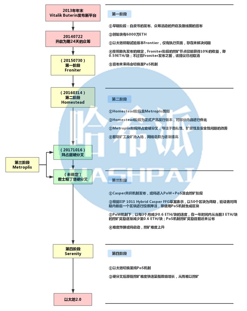 天气闷热工人继续工作,以太坊矿工最新情况