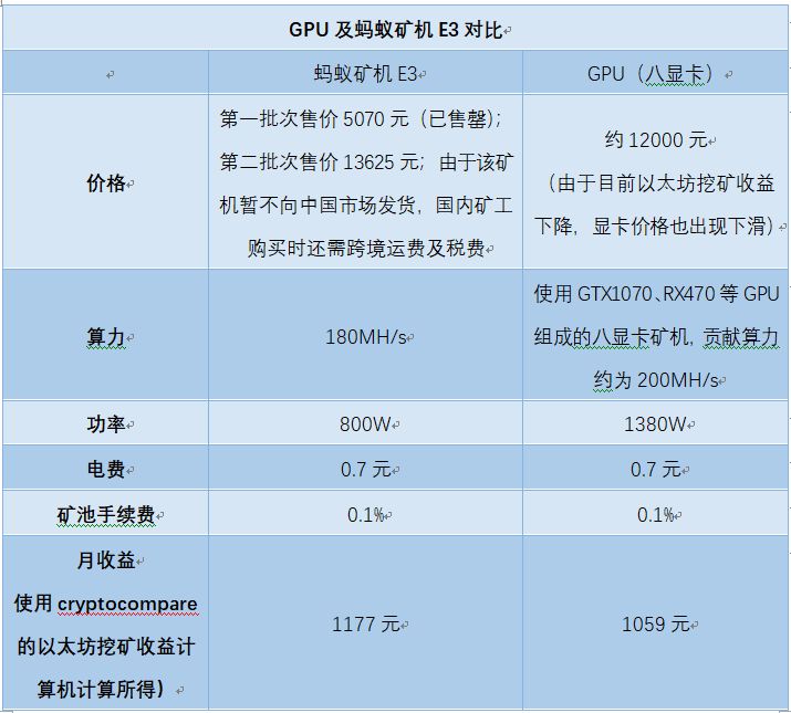 天气闷热工人继续工作,以太坊矿工最新情况