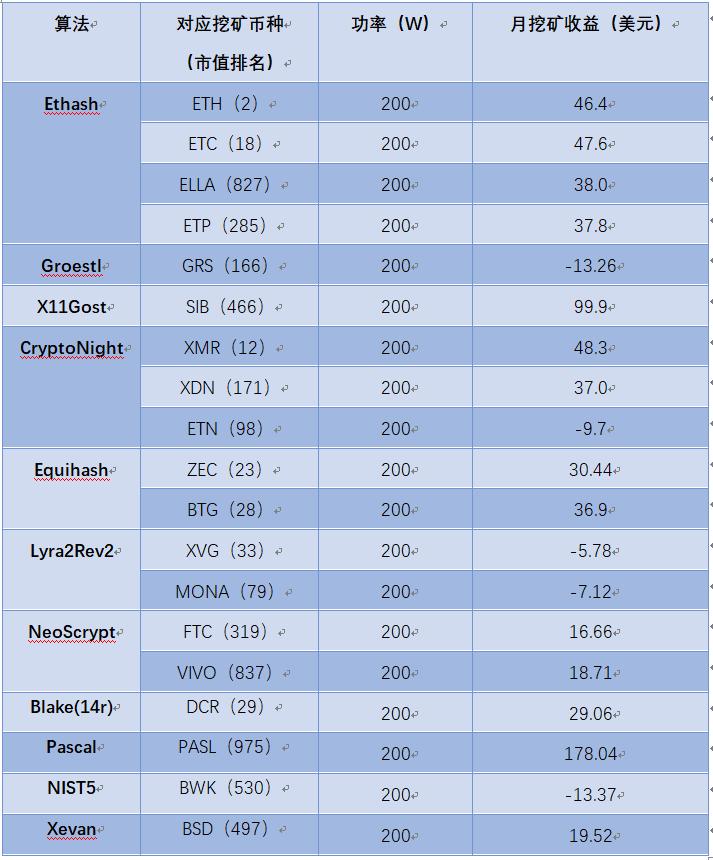 天气闷热工人继续工作,以太坊矿工最新情况
