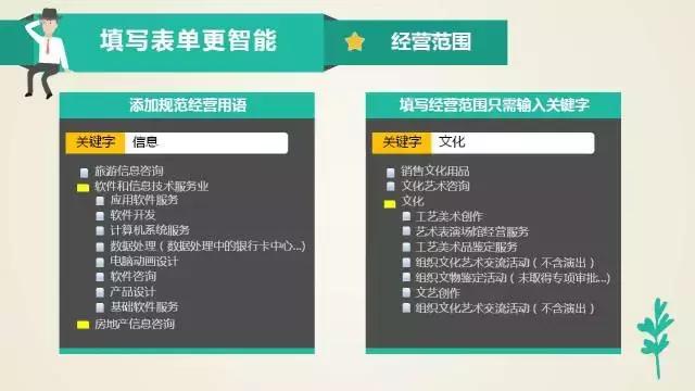 揭阳个体户营业执照网上办理流程,长春市网上申请营业执照怎么办理