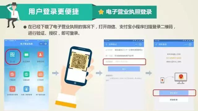 揭阳个体户营业执照网上办理流程,长春市网上申请营业执照怎么办理