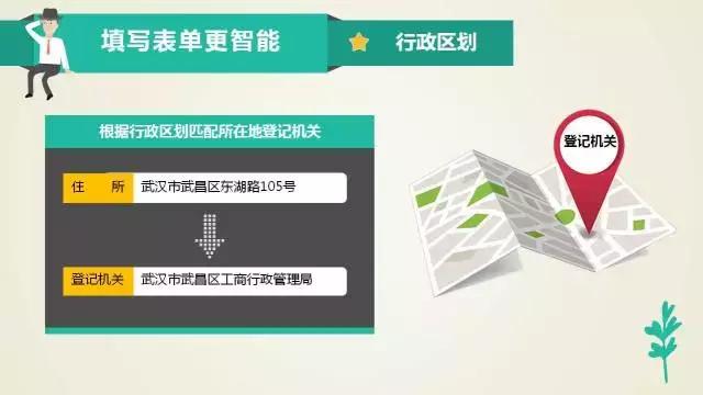 揭阳个体户营业执照网上办理流程,长春市网上申请营业执照怎么办理