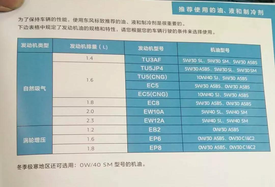 途虎不承认正时皮带没对准,途虎大事件