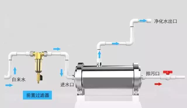 专家建议真的没必要装净水器,到底有没必要装净水器