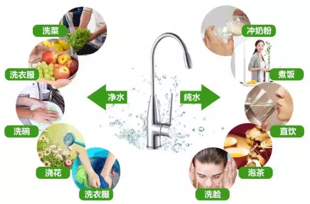 专家建议真的没必要装净水器,到底有没必要装净水器