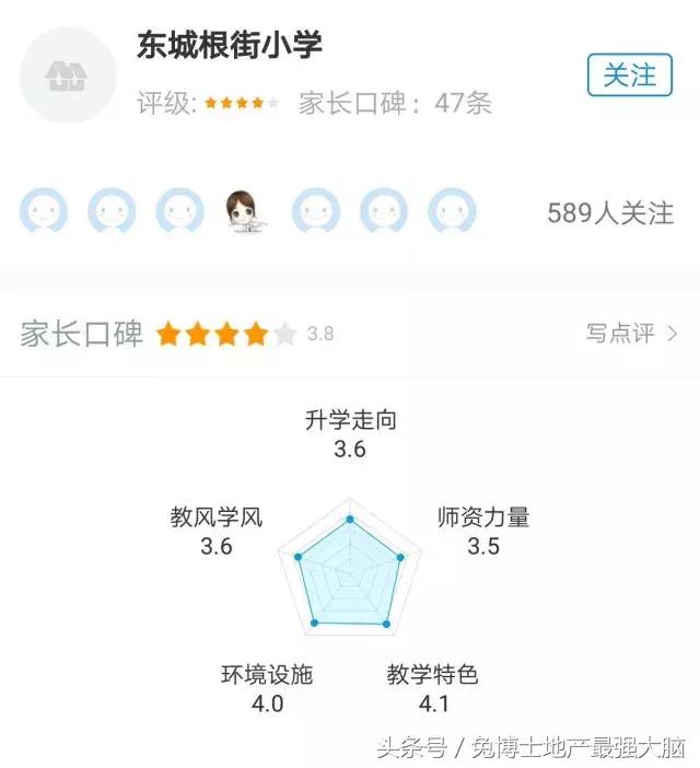 东城根小学在成都市排名,成都看房学区房