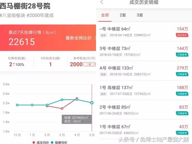东城根小学在成都市排名,成都看房学区房
