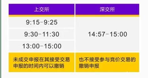 股票涨停前集合竞价征兆,尾盘集合竞价买入次日必获利战法