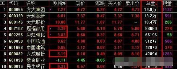 股票涨停前集合竞价征兆,尾盘集合竞价买入次日必获利战法