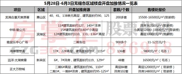 无锡市新房网签多少套,无锡6月份新房成交数据