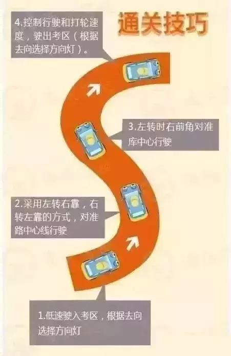 科目二和科目三哪个挂科率最高,2022科目二和科目三挂科率