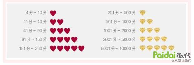 店铺运营提高访客的方法,怎样利用人群标签优化店铺运营