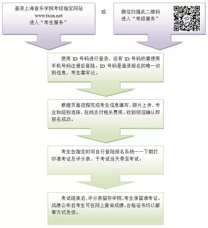 中国音乐学院社会艺术考级报名,中国音乐学院社会艺术水平考级表