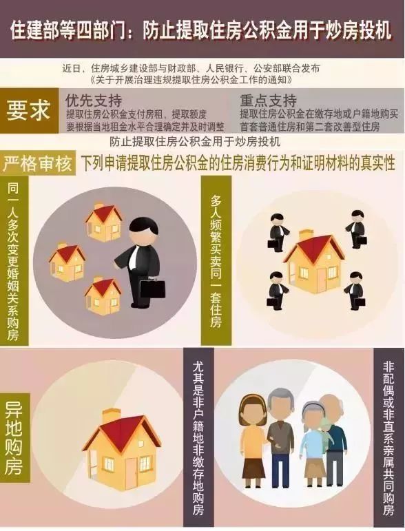 昌平楼市最新消息,昌平区房价最新消息