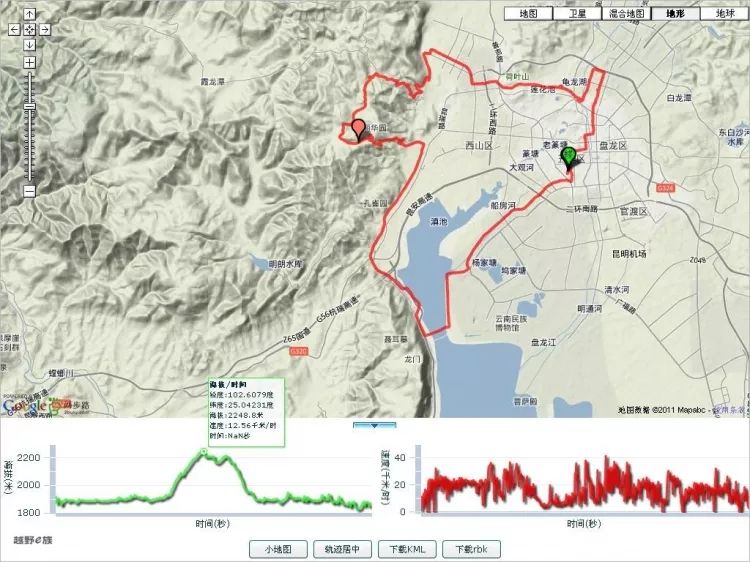 云南最美的骑行路线,最美环湖路昆明骑行