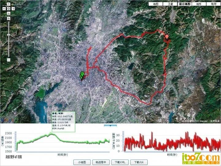 云南最美的骑行路线,最美环湖路昆明骑行