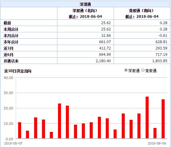 目前反弹趋势有所减缓,短期内有可能迎来一波强势反弹吗