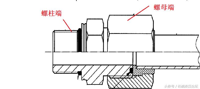 液压管接头拧紧,液压油管接头拧紧标准