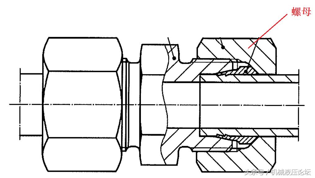 液压管接头拧紧,液压油管接头拧紧标准