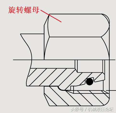 液压管接头拧紧,液压油管接头拧紧标准