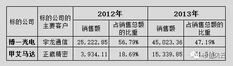 金龙机电收购兴科集团,金龙机电最新上市消息