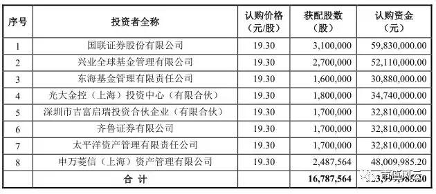 金龙机电收购兴科集团,金龙机电最新上市消息