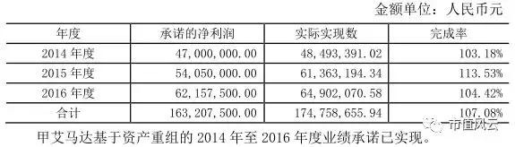 金龙机电收购兴科集团,金龙机电最新上市消息
