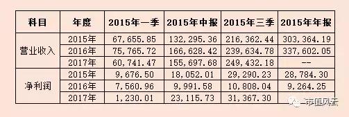 金龙机电收购兴科集团,金龙机电最新上市消息