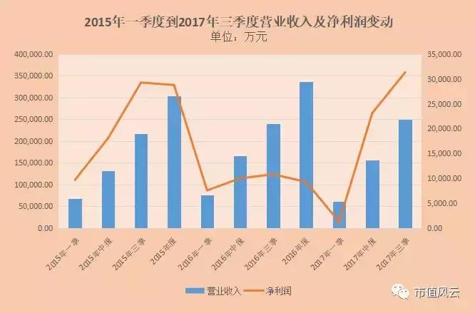 金龙机电收购兴科集团,金龙机电最新上市消息